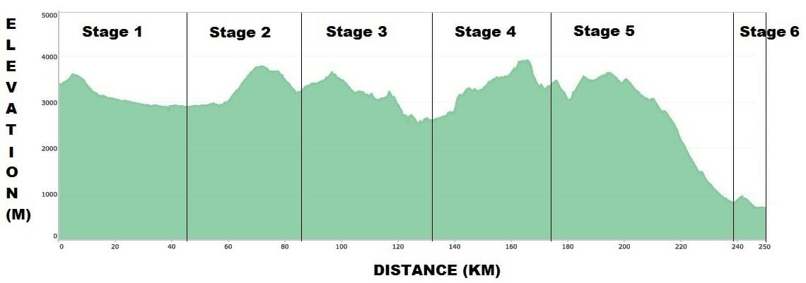 Ecuador_Elevation_distance